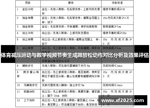 体育减压运动与教学视频节奏生成器放松动作对比分析及效果评估