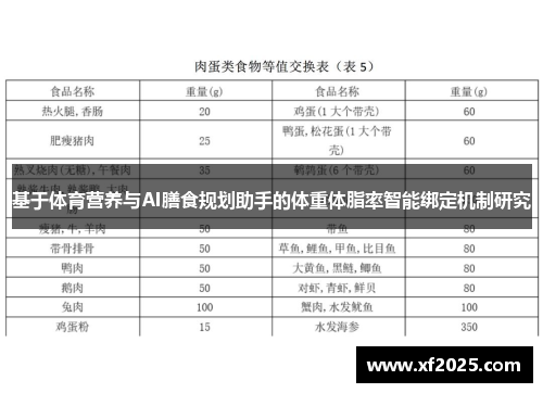 基于体育营养与AI膳食规划助手的体重体脂率智能绑定机制研究