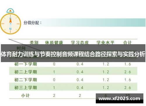 体育耐力训练与节奏控制音频课程结合路径探索与实践分析