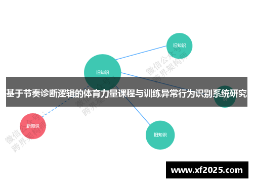 基于节奏诊断逻辑的体育力量课程与训练异常行为识别系统研究