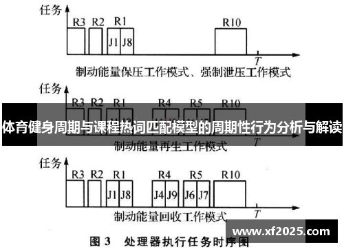 体育健身周期与课程热词匹配模型的周期性行为分析与解读
