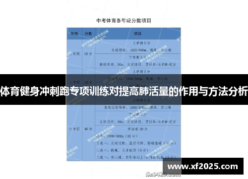 体育健身冲刺跑专项训练对提高肺活量的作用与方法分析